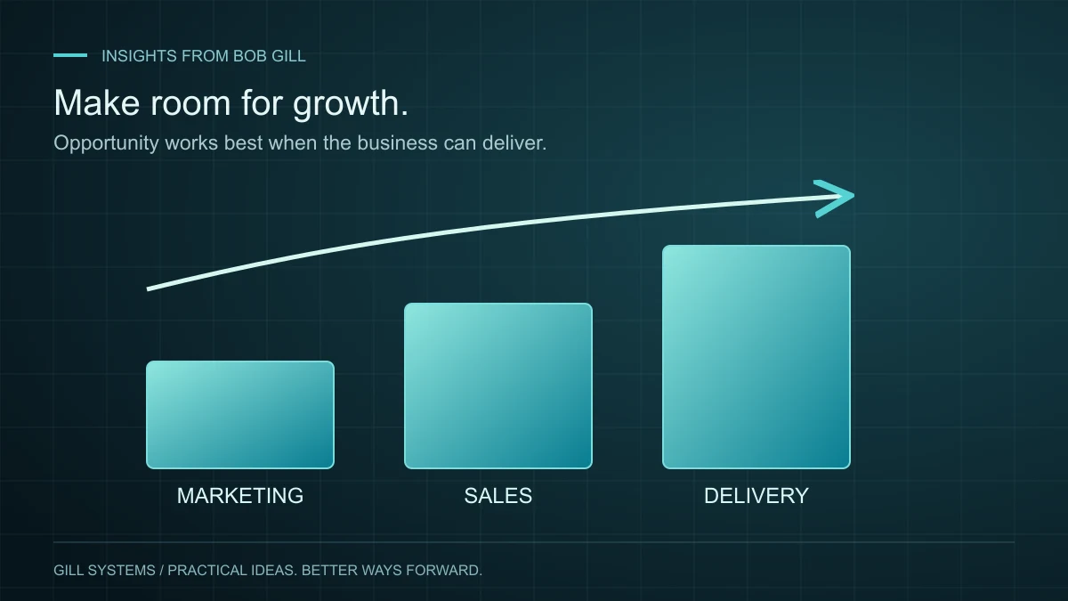 Rising pillars connect marketing, sales and delivery to illustrate readiness for growth.