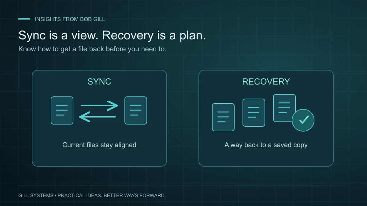 Sync connects current documents while recovery preserves copies that can be restored.