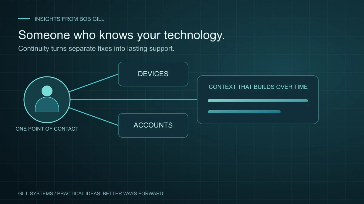 A trusted point of contact connects devices, accounts and accumulated home technology context.