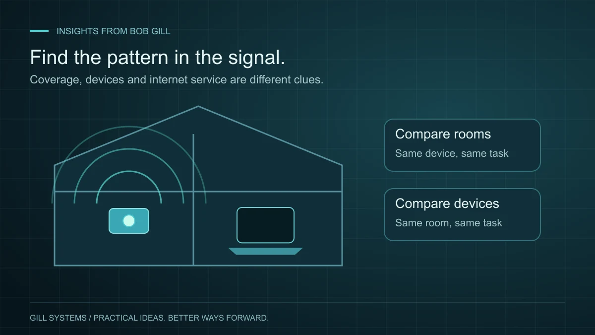 A home floor plan shows Wi-Fi coverage, with comparisons between rooms and devices.