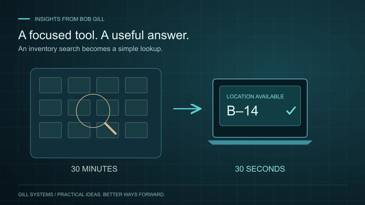 An inventory search changes from 30 minutes of searching to a 30-second location lookup.